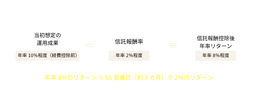 基準となる 2％ の根拠について