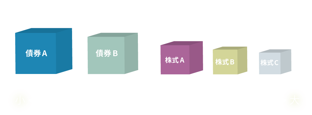 リスクベースの資産配分