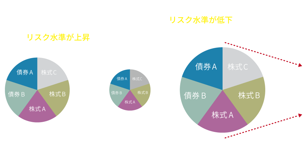 レバレッジ比率