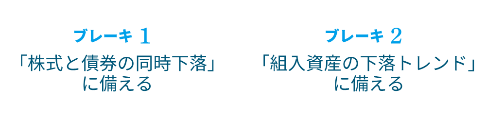 ブレーキ１「株式と債券の同時下落」に備える。ブレーキ２「組み入れ資産の下落トレンド」に備える。