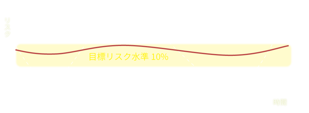 リスク変動のイメージ