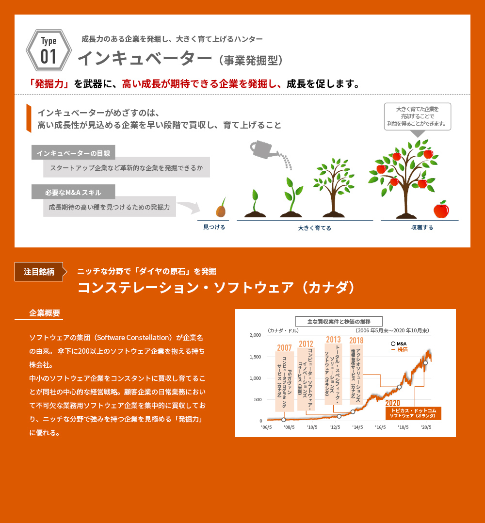 インキュベーター（事業発掘型）