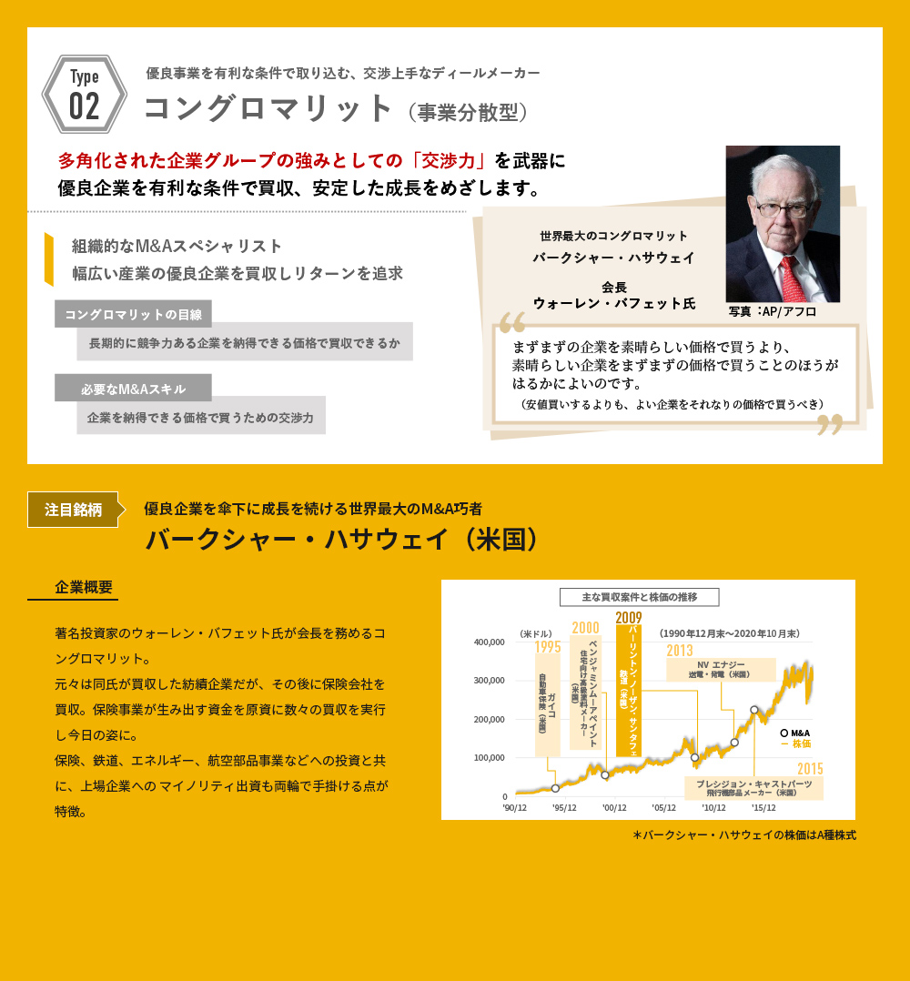 コングロマリット（事業分散型）