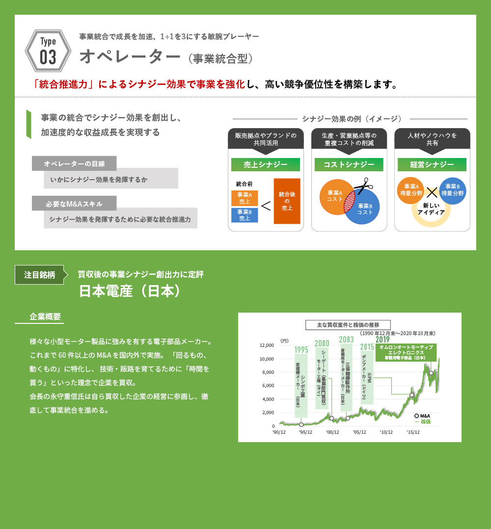 オペレーター（事業統合型）