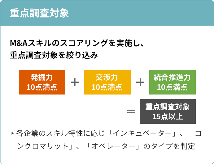 重点調査対象