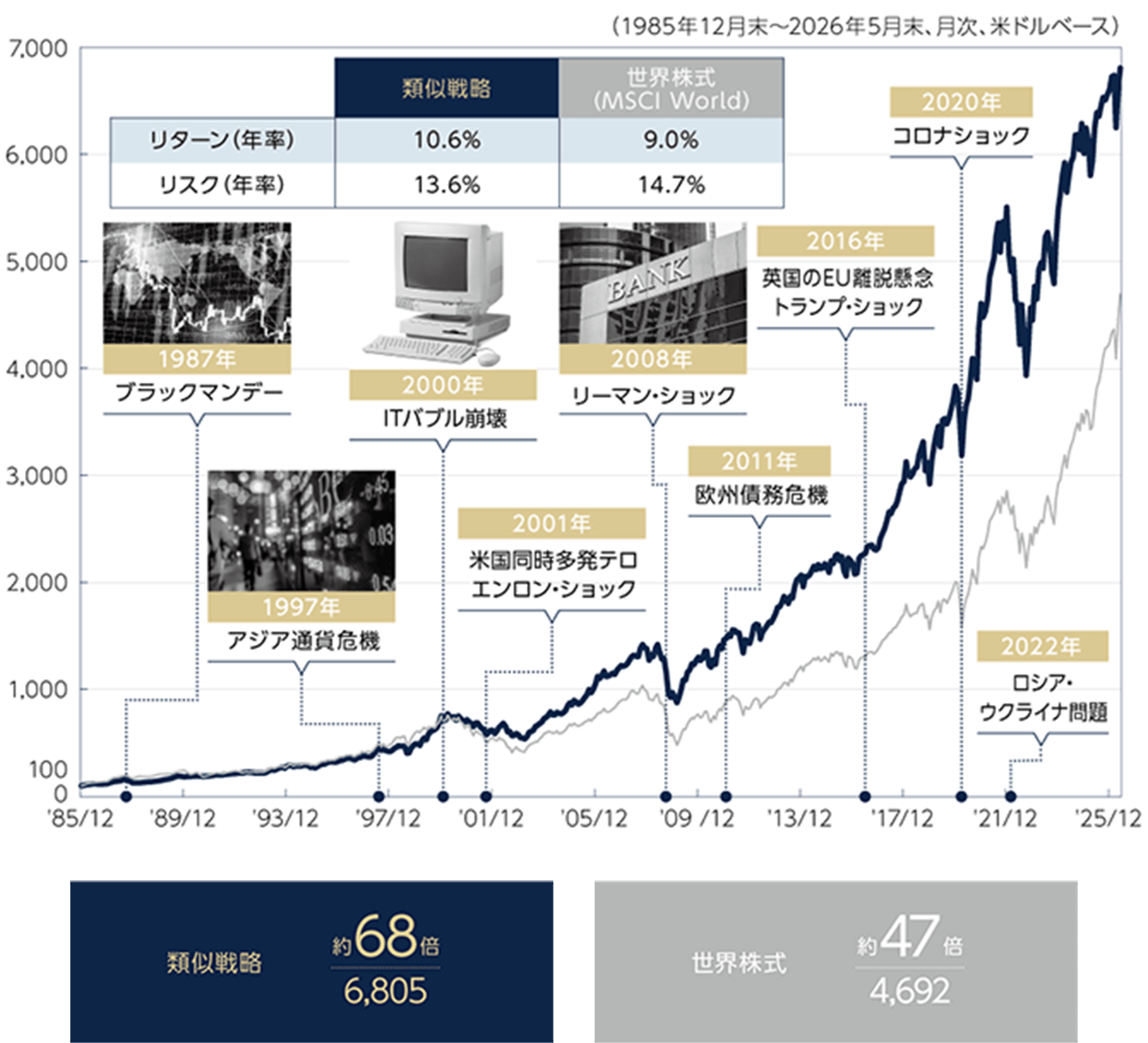 グラフ