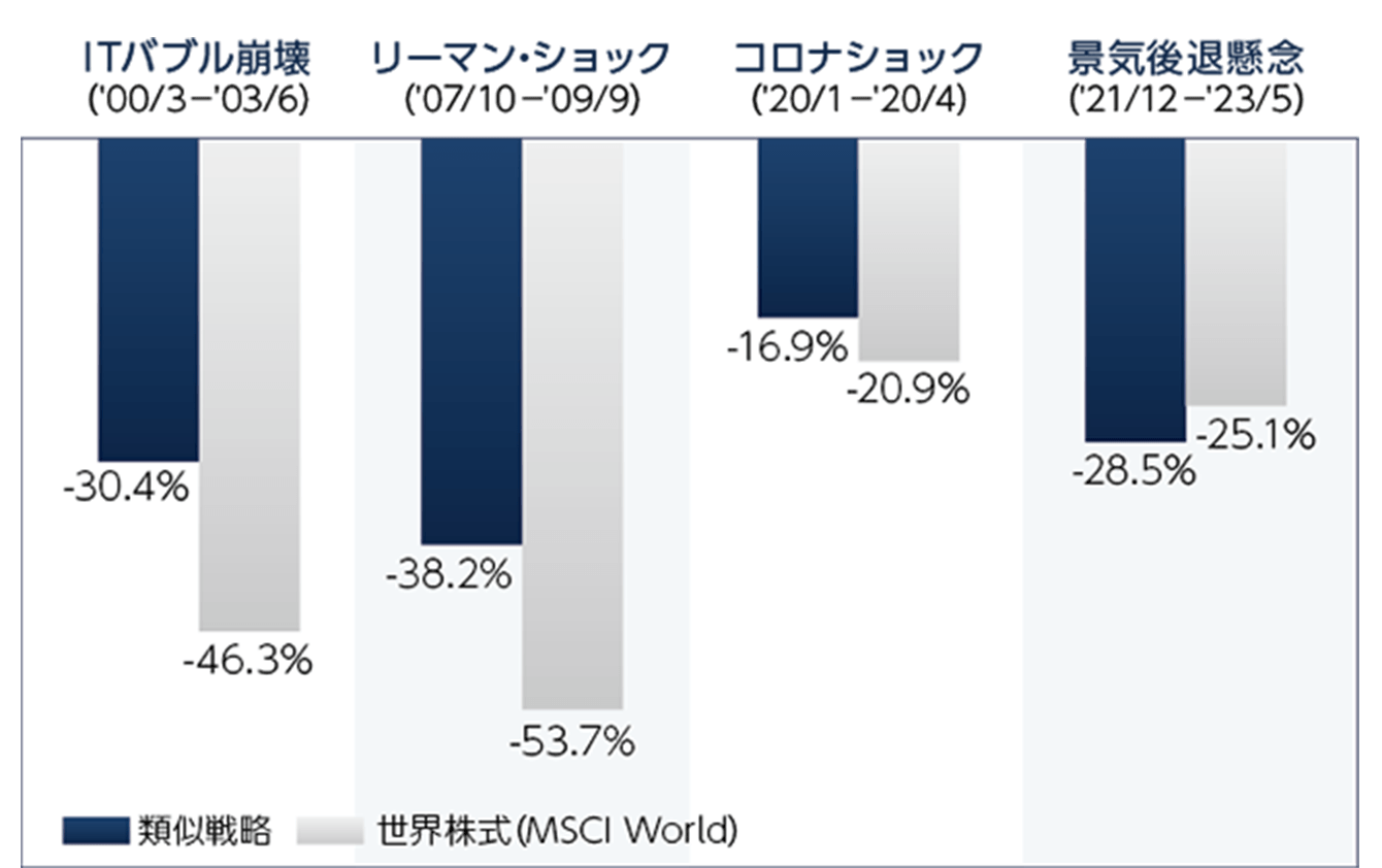 グラフ