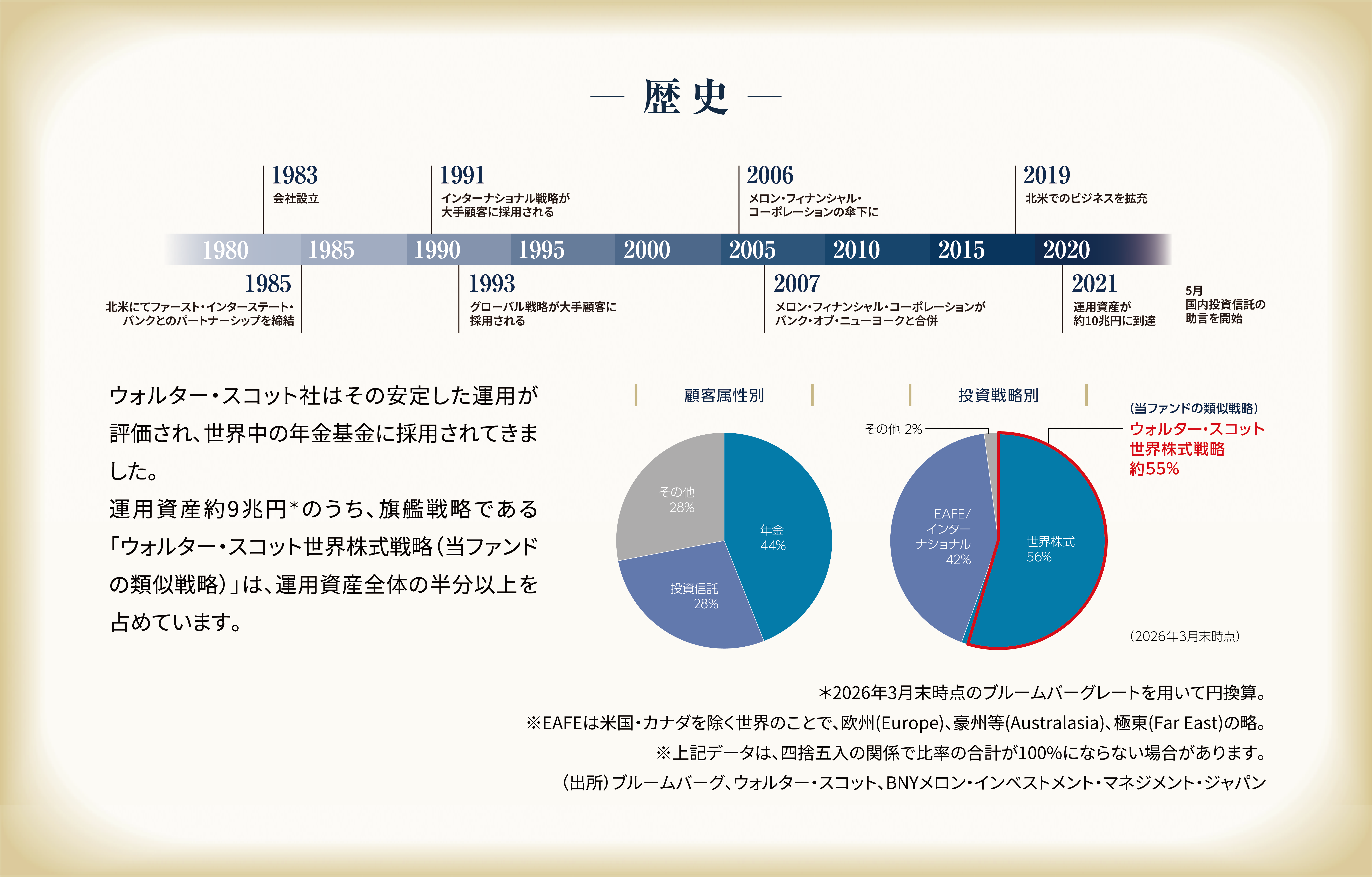 歴史
