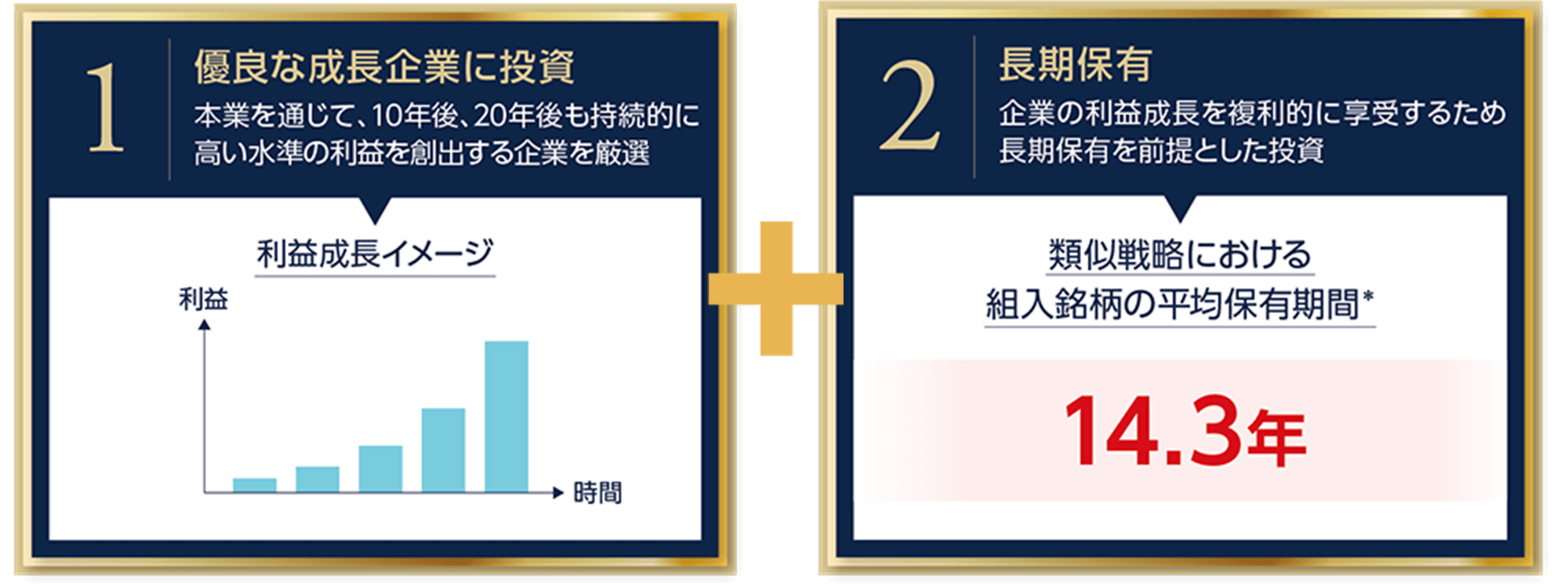 1優良な成長企業に投資　2長期保有
