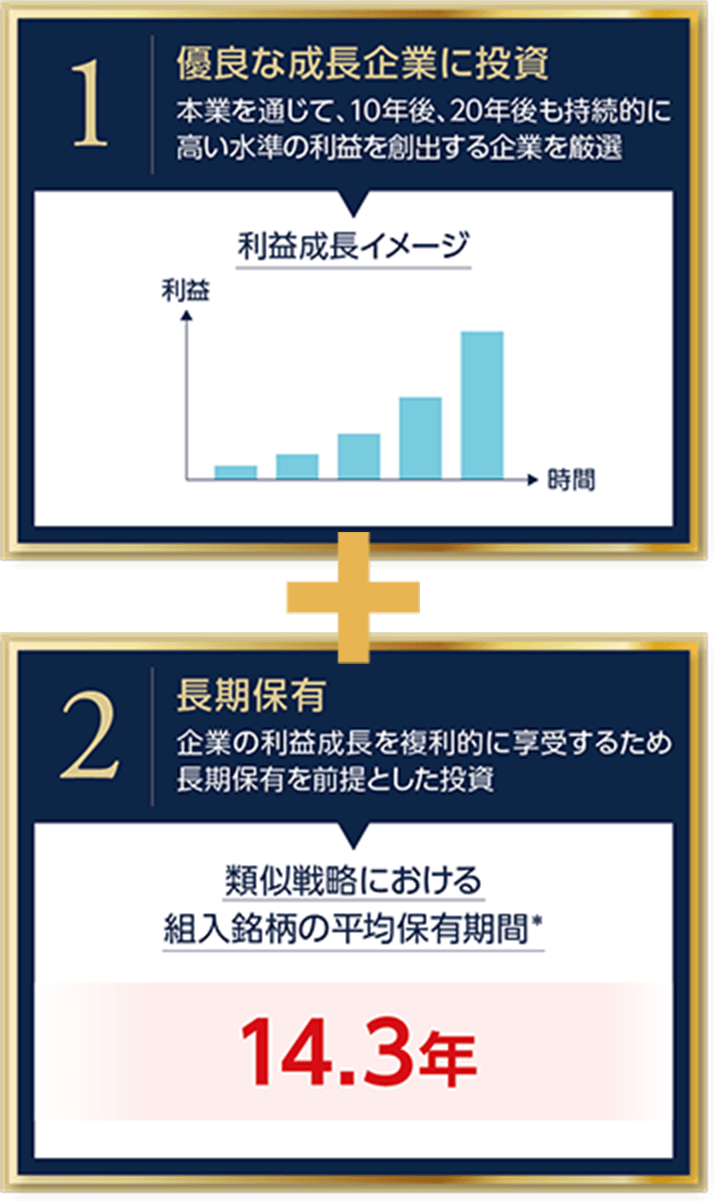 1優良な成長企業に投資　2長期保有