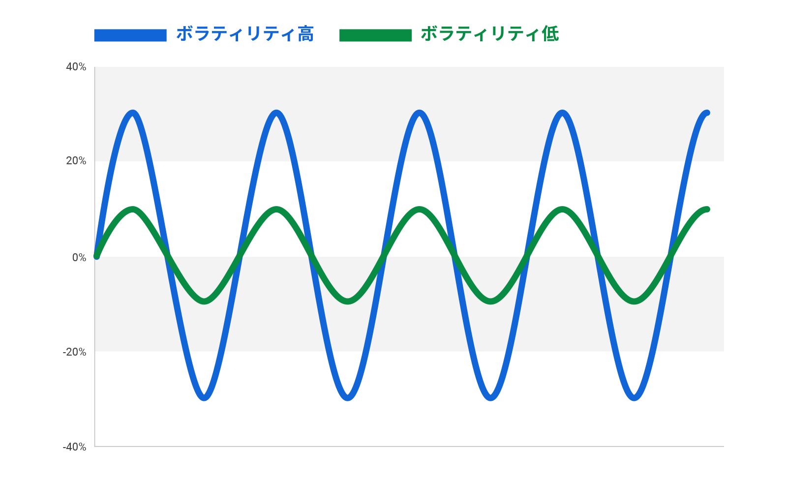 値動きのイメージ図