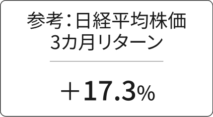 参考：日経平均株価3カ月リターン +17.3%