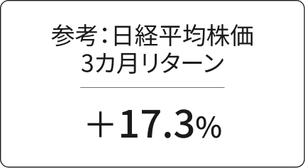 参考：日経平均株価3カ月リターン +17.3%
