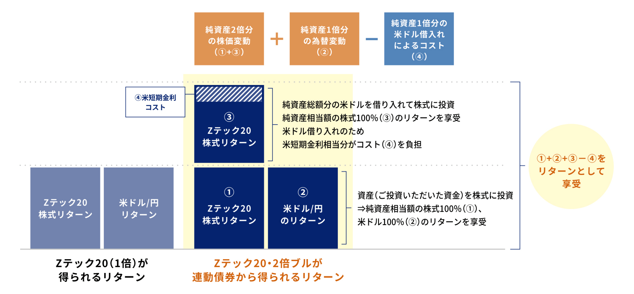 Zテック20（シミュレーション）