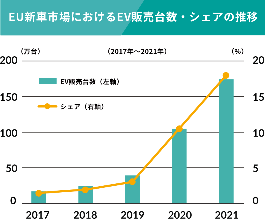 インフレ抑制方におけるクリーン電力に対する税控除額