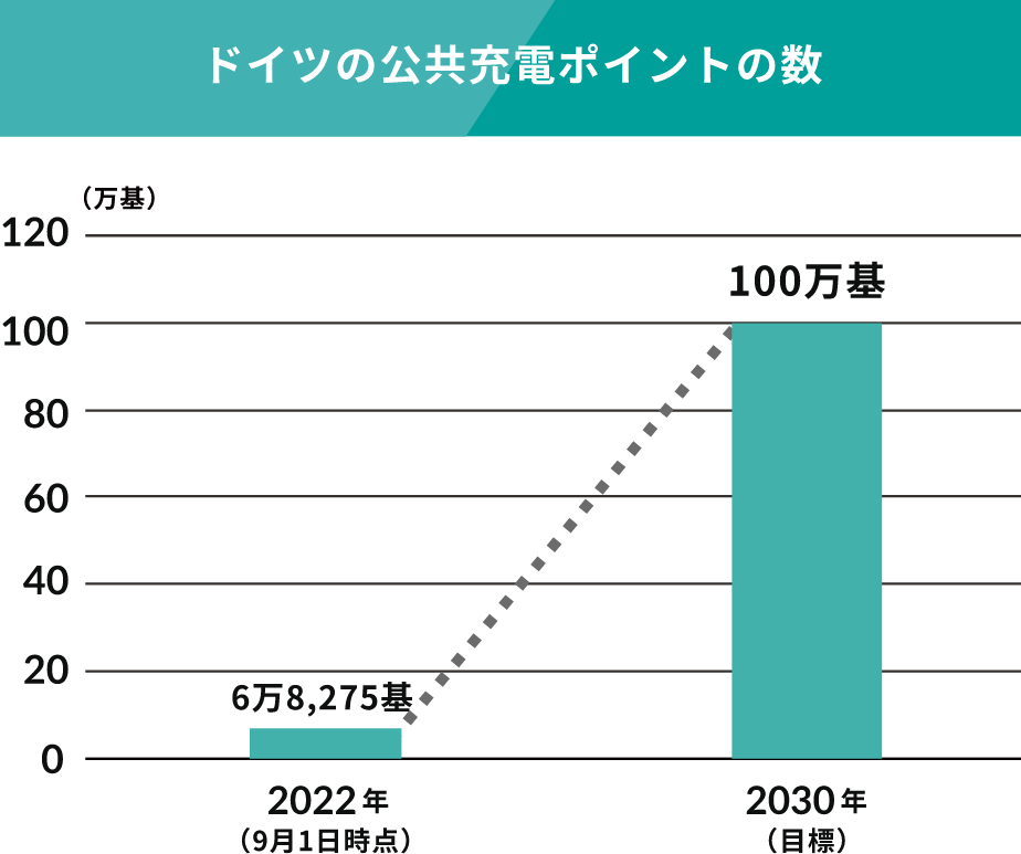 インフレ抑制方におけるクリーン電力に対する税控除額