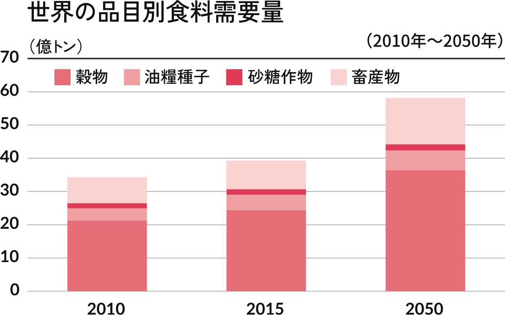 世界の廃棄物処理・資源有効利用市場