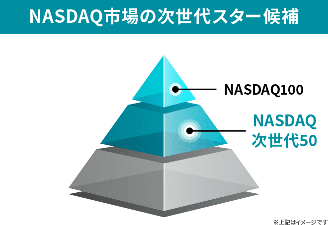 NASDAQ100市場の次世代スター候補