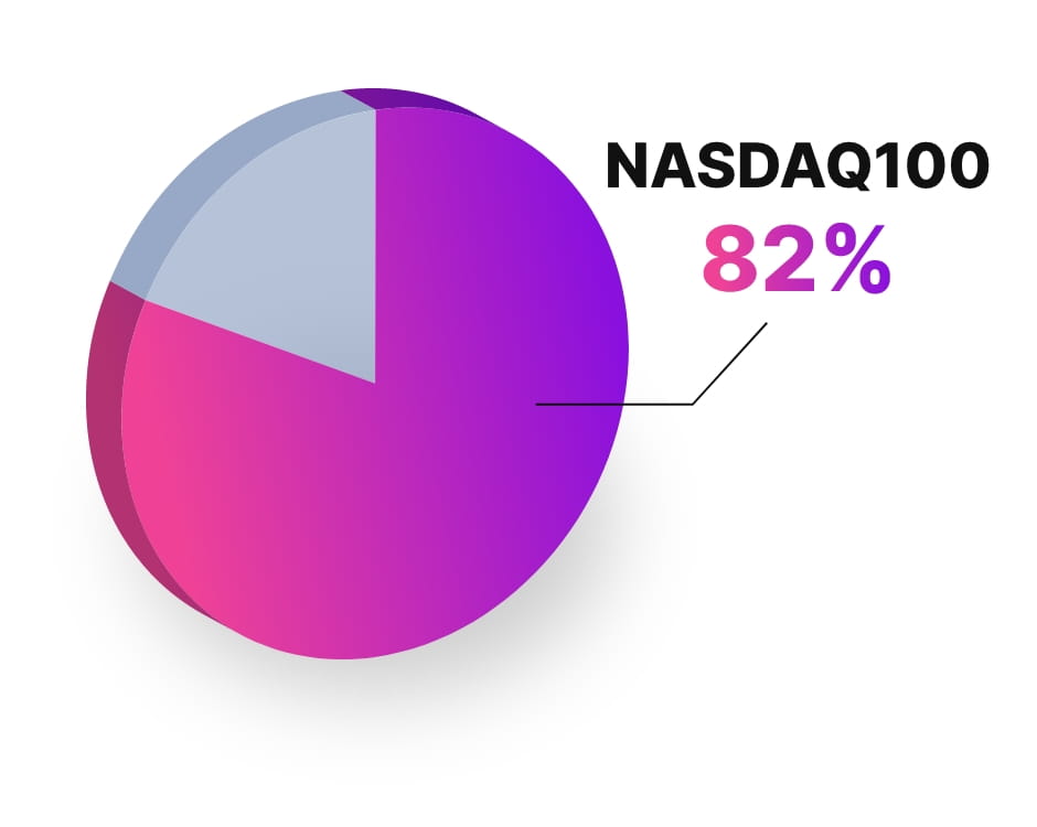 NASDAQ100 82%