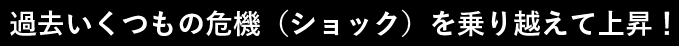 過去いくつもの危機(ショック)を乗り越えて上昇!