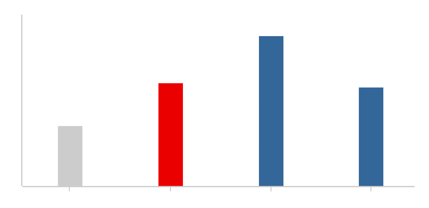 グラフ図 JPXプライム150 PBR