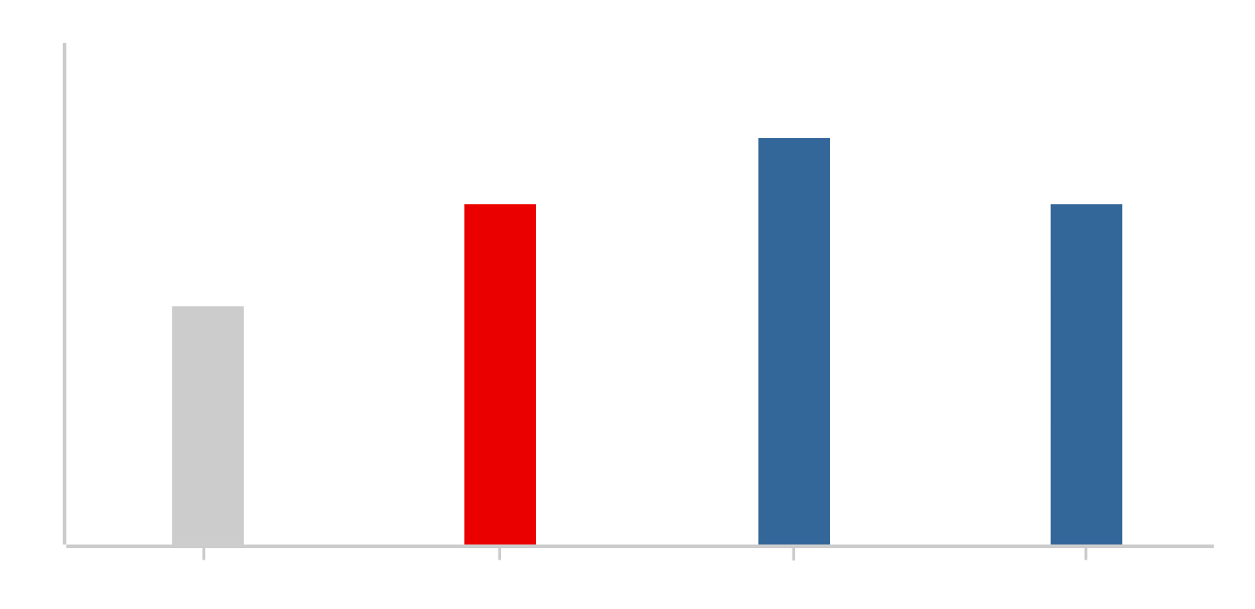 グラフ図 JPXプライム150 ROE