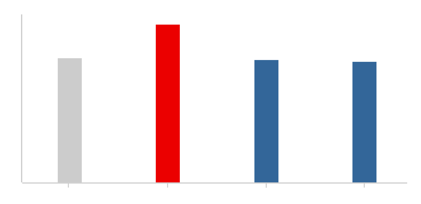 グラフ図 JPXプライム150 売上高成長率