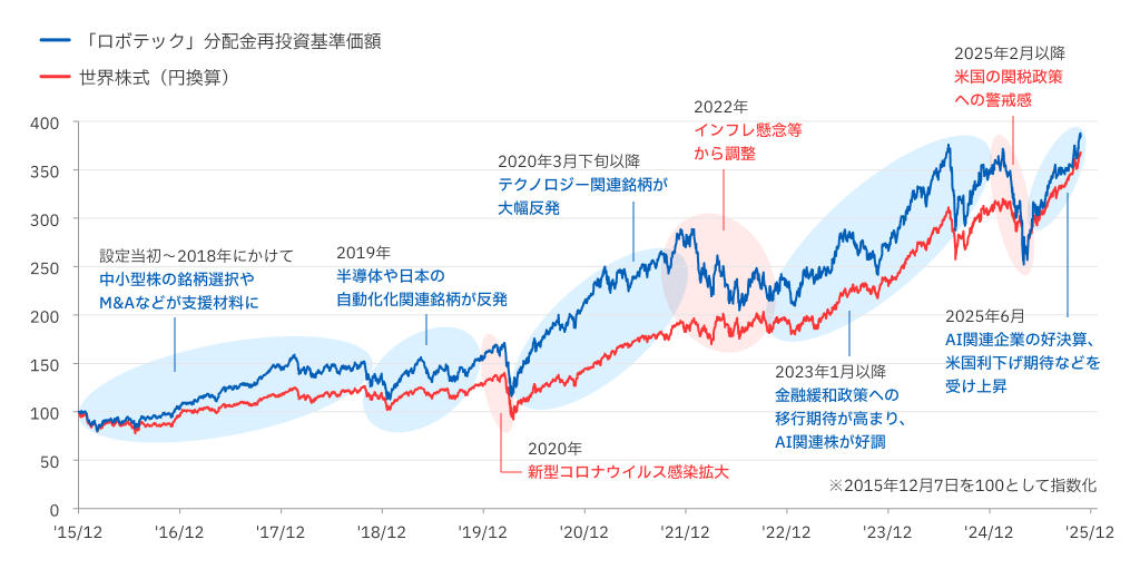銘柄選定およびポートフォリオ構築のイメージ