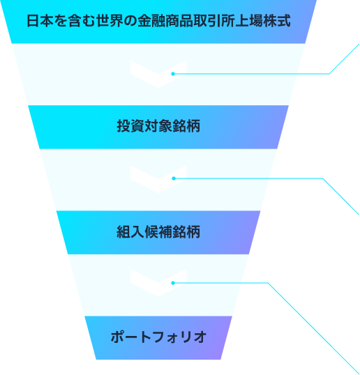 銘柄選定およびポートフォリオ構築のイメージ