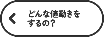 どんな値動きをするの？