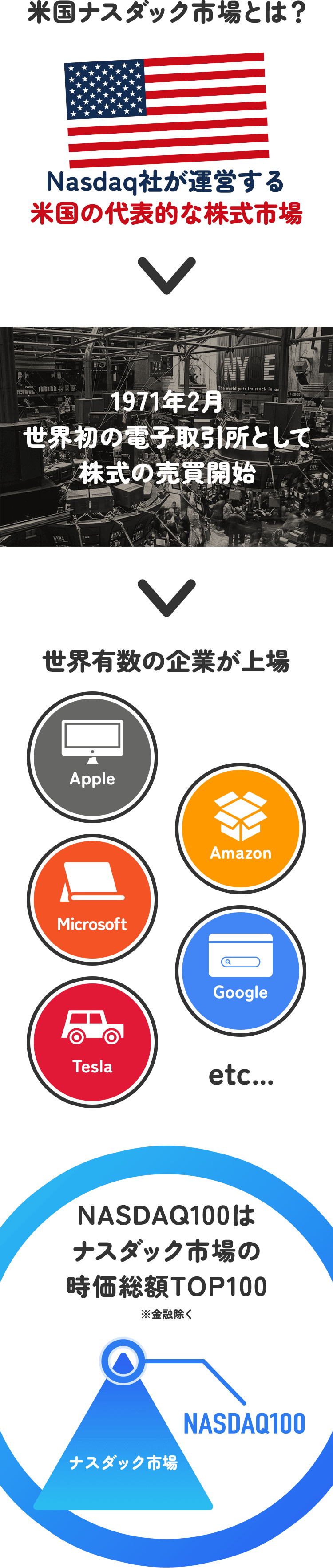 米国ナスダック市場のTOP100企業とは