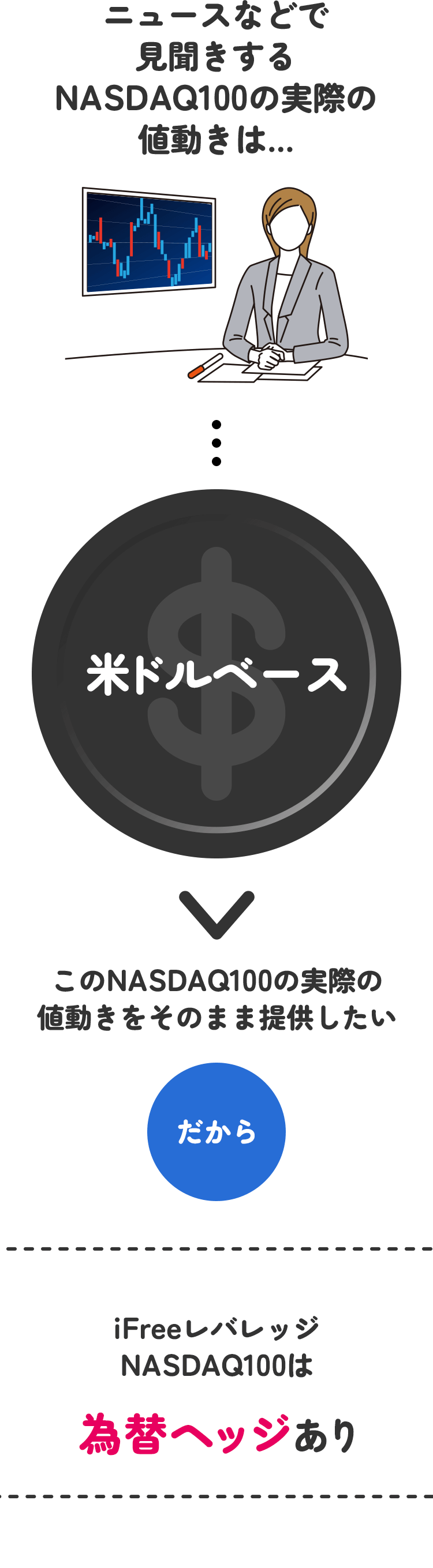 為替ヘッジを行う理由