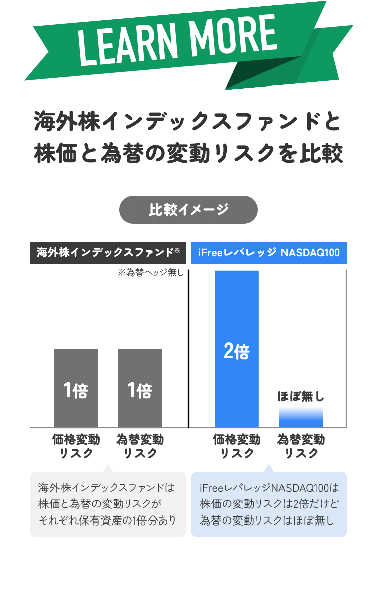 海外株インデックスファンドと株価と為替の変動リスク比較
