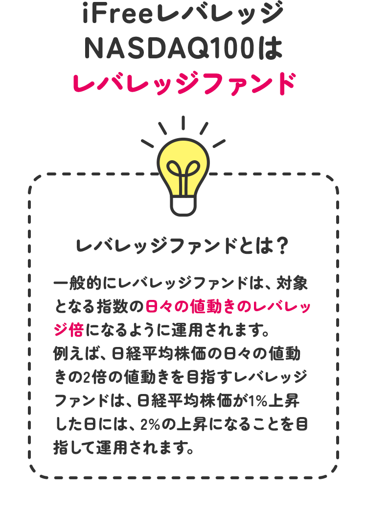 レバレッジファンドとは？