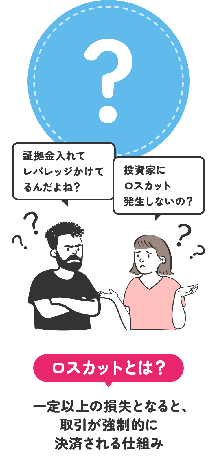 ロスカットとは？一定以上の損失となると、取引が強制的に決済される仕組み