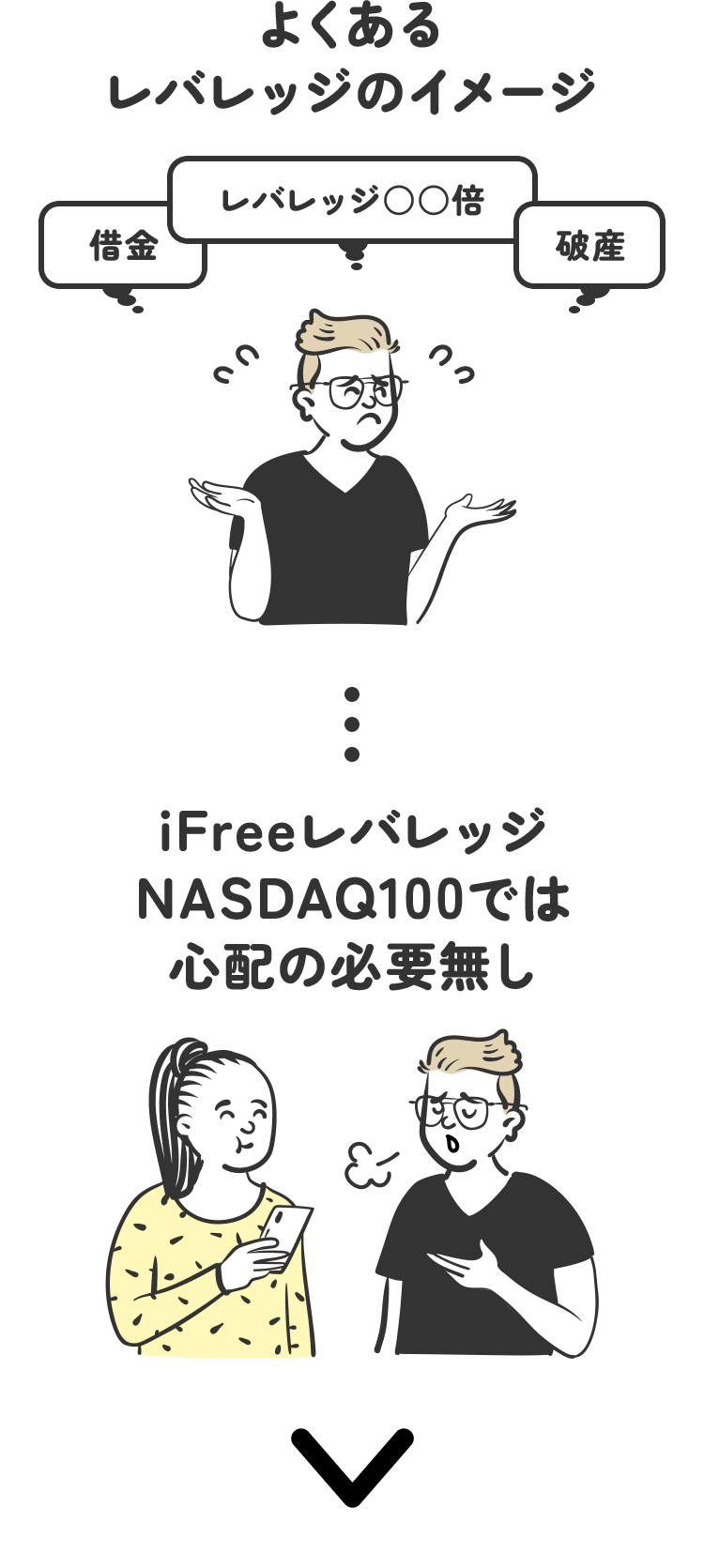 iFreeレバレッジNASDAQ100では借金を背負う心配の必要無し