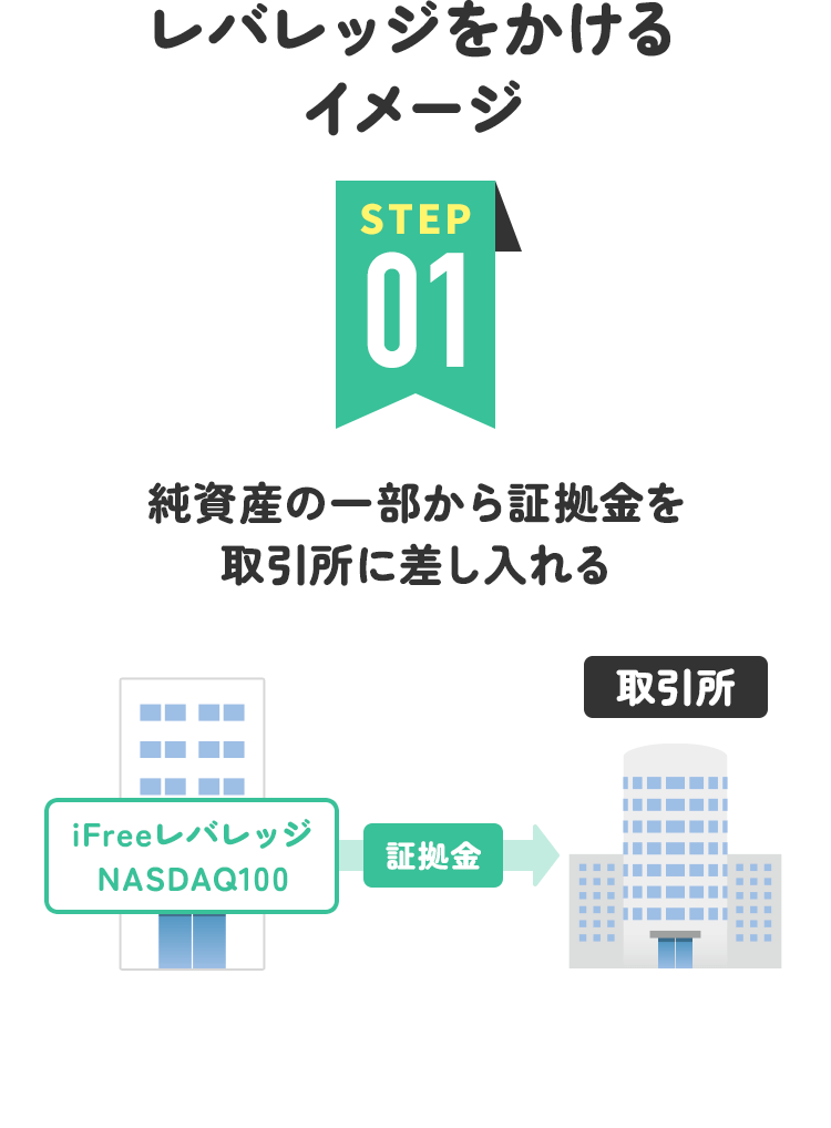 レバレッジはどうやってかけるの？ / 大和アセットマネジメント