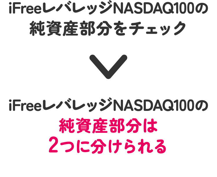 iFreeレバレッジNASDAQ100の純資産部分は2つに分けられる