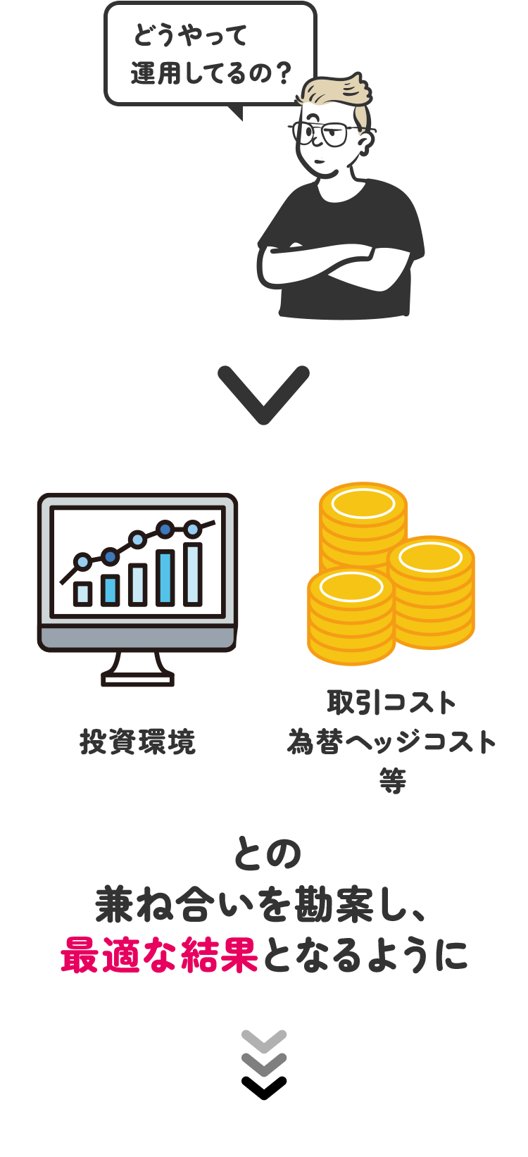 余剰資金の運用内容について