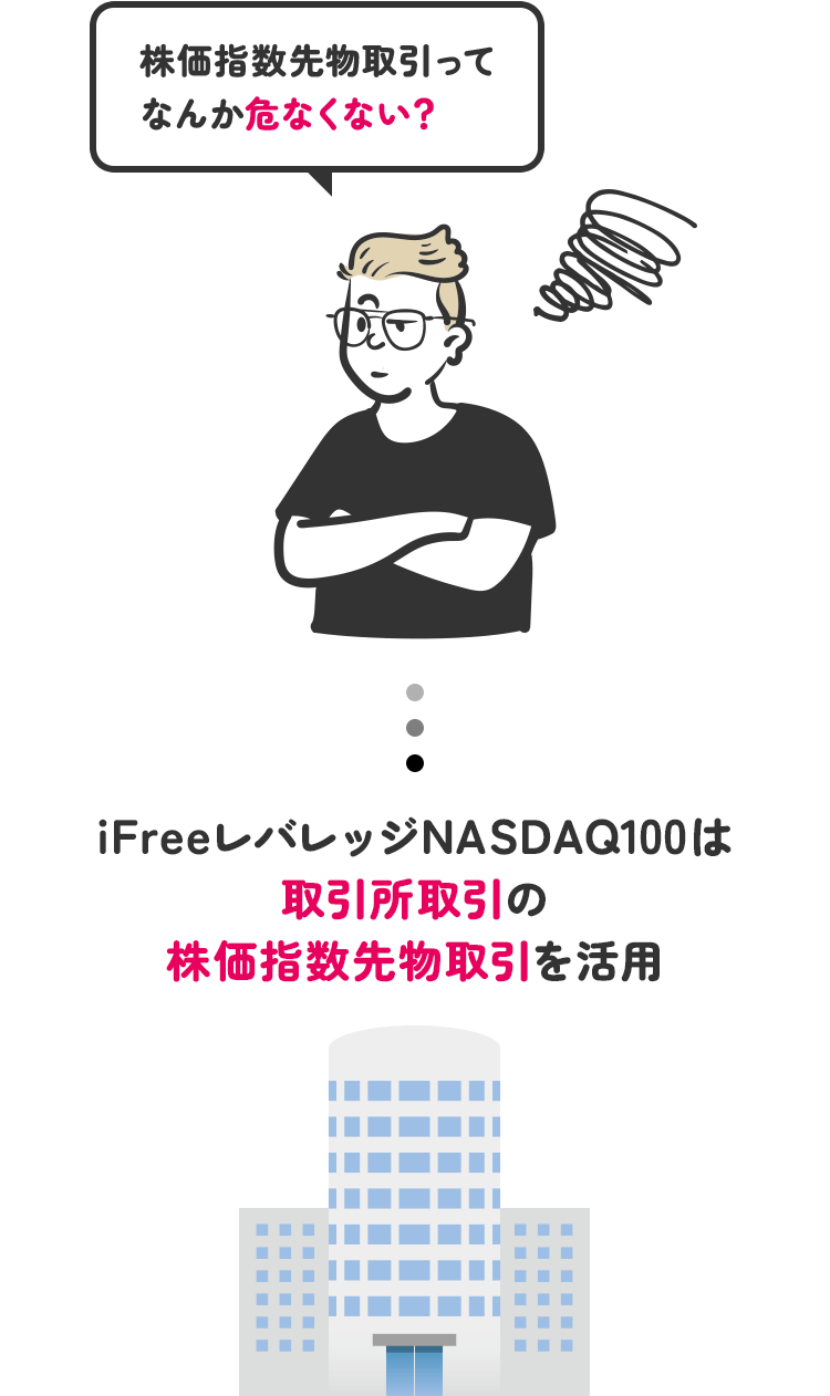 iFreeレバレッジNASDAQ100は取引所取引の株価指数先物取引を活用