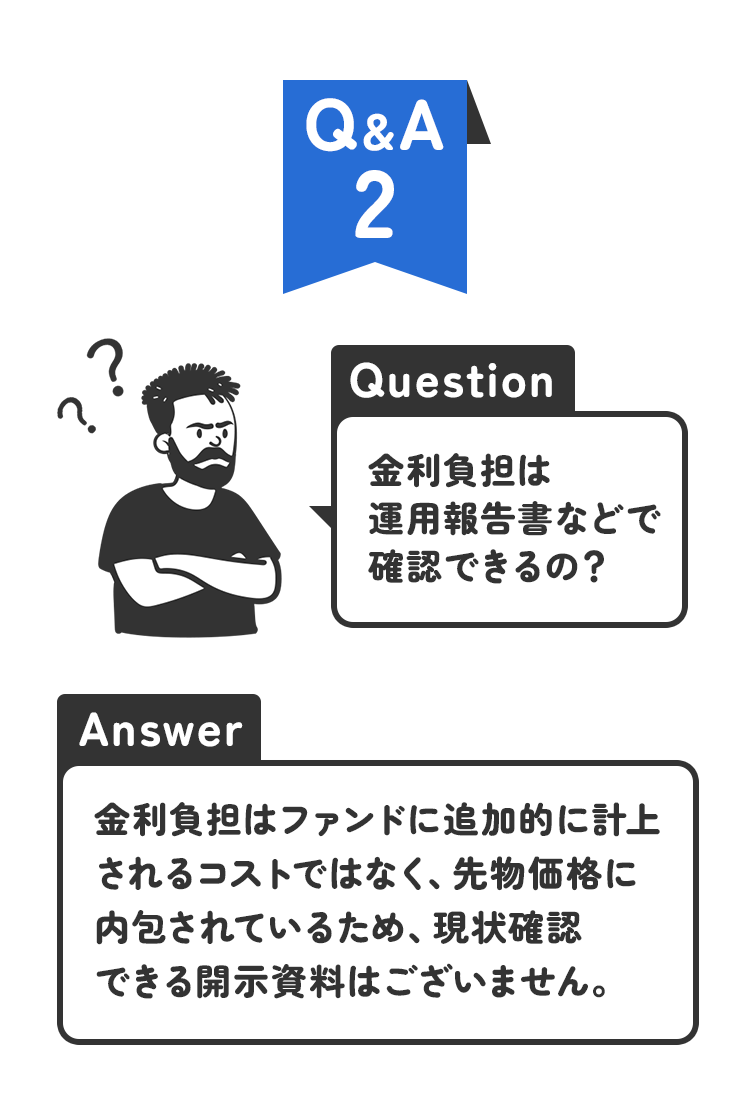 金利負担の運用報告書などでの確認：先物価格に内包されているため現状確認できる開示資料はない