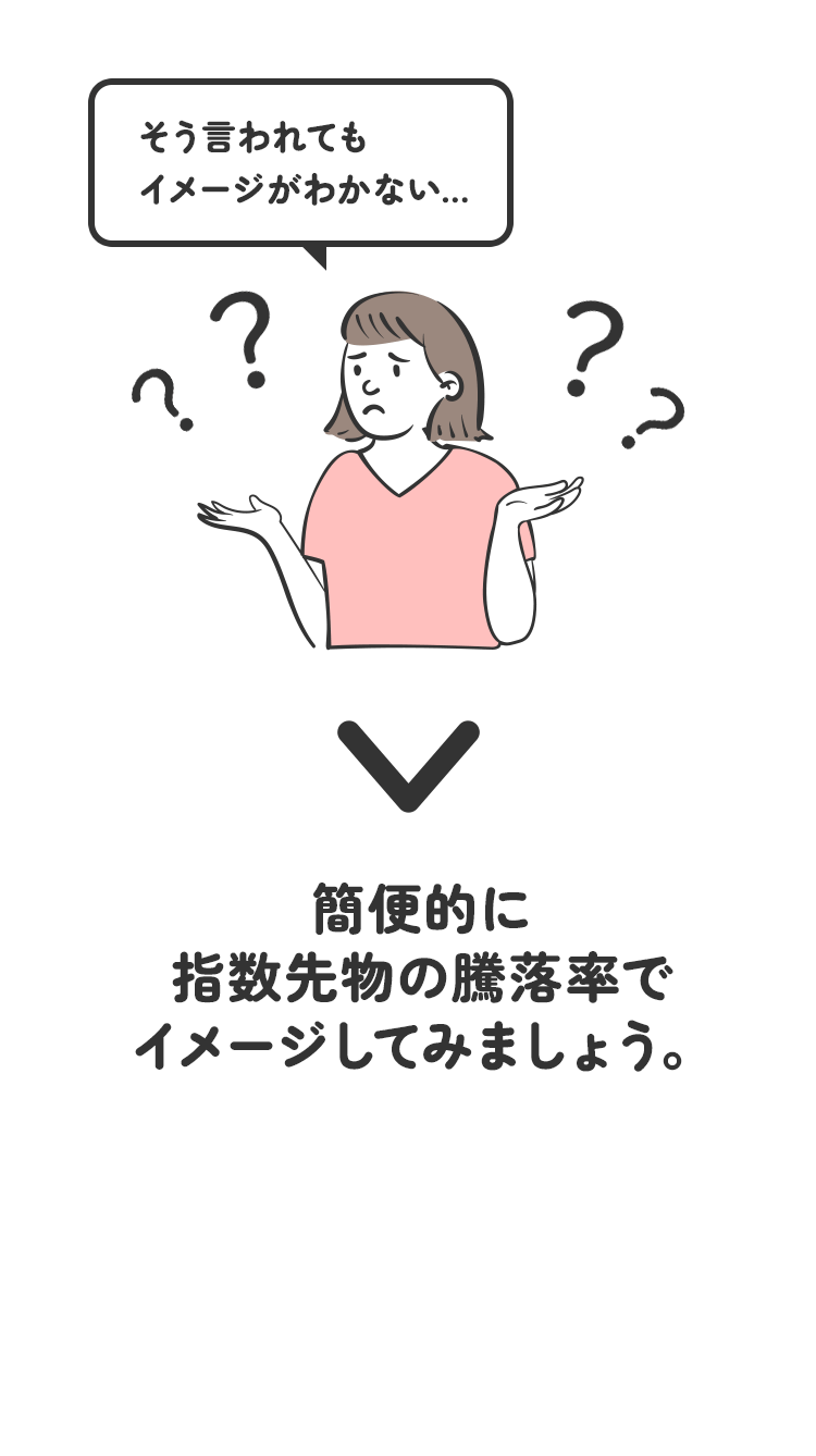 指数先物の騰落率でイメージしてみましょう