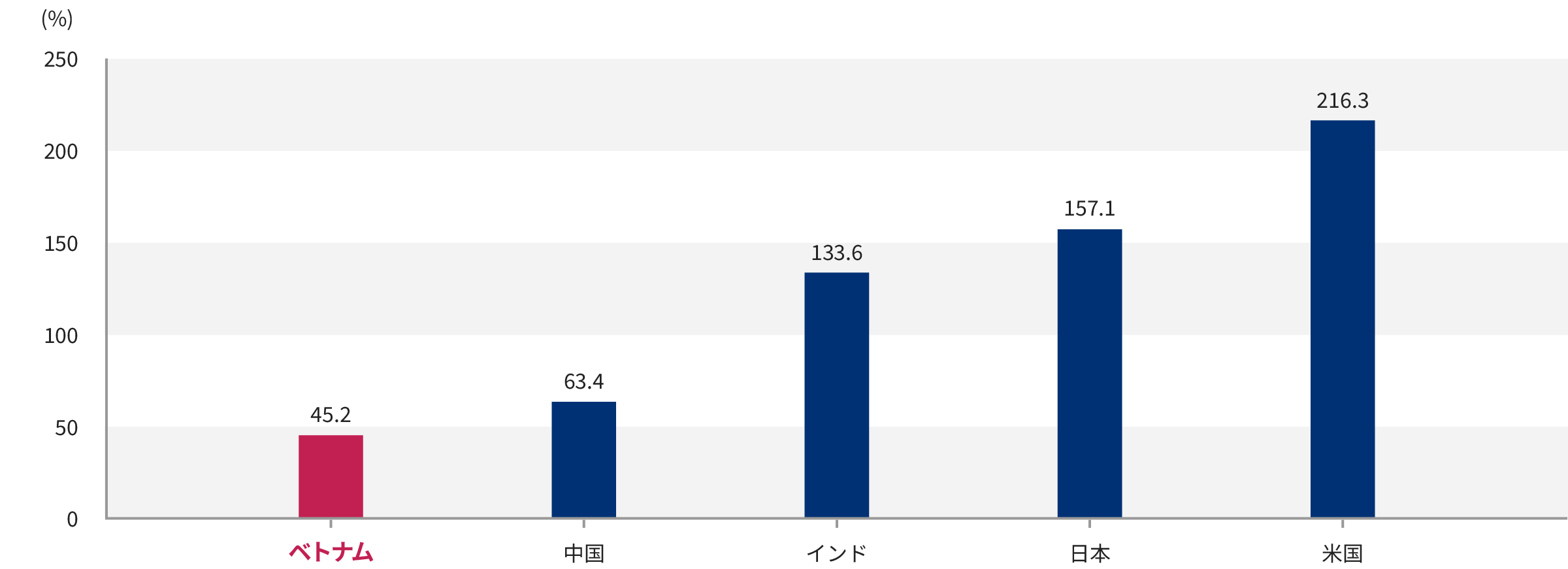 2024年のバフェット指数 グラフ