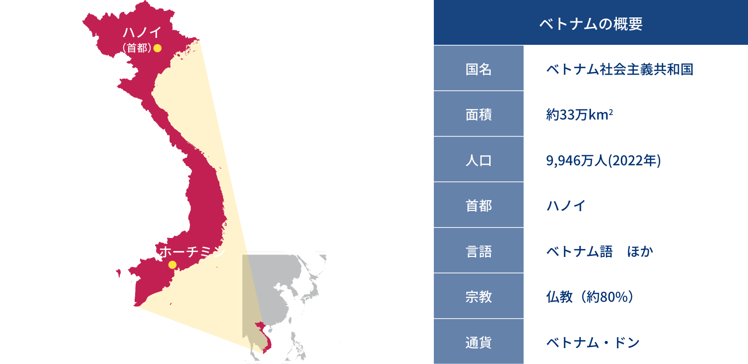ベトナムの概要