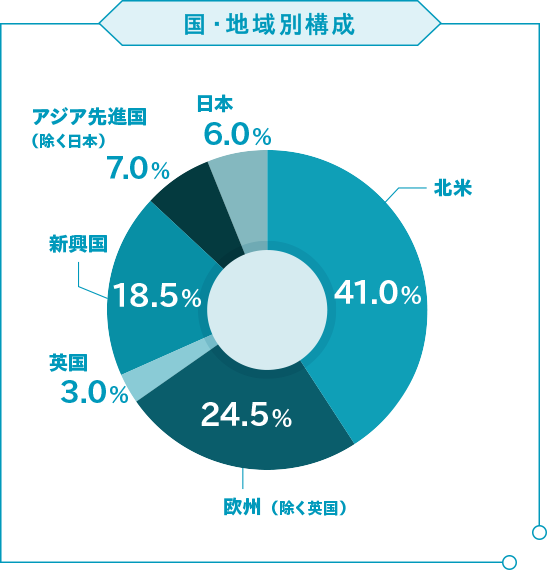 国・地域別構成