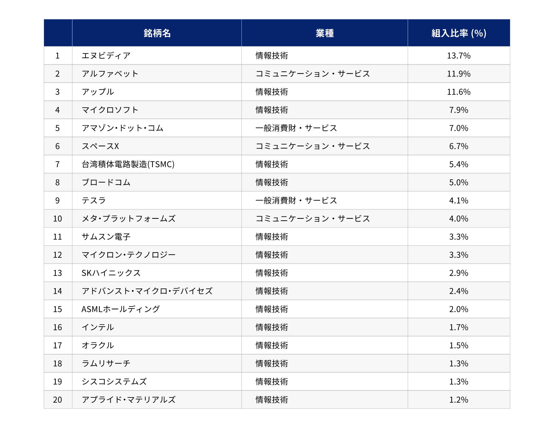 組入銘柄一覧