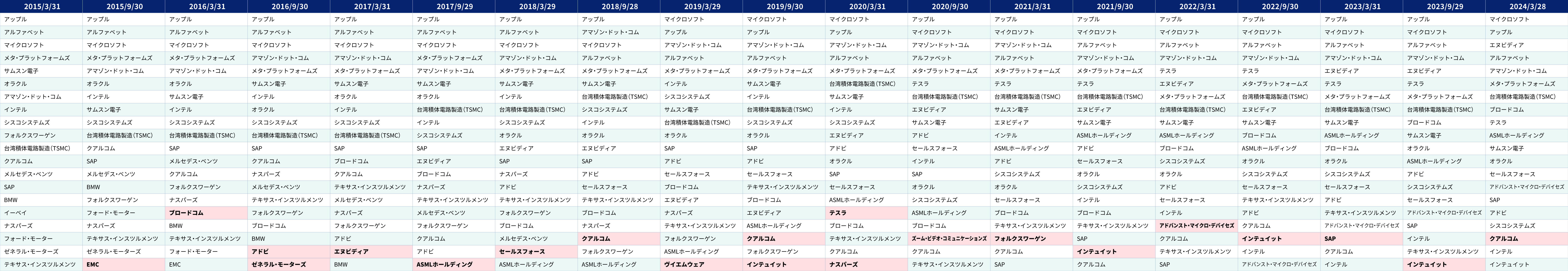 2015年3月末~2024年3月末